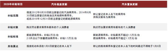 双悦网 中金：布局锂电正当时 看好25年全年产业链单位盈利逐步迎来拐点向上