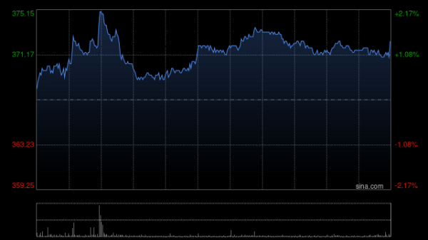 牛势策略 大摩：上调香港交易所目标价至440港元 维持“增持”评级