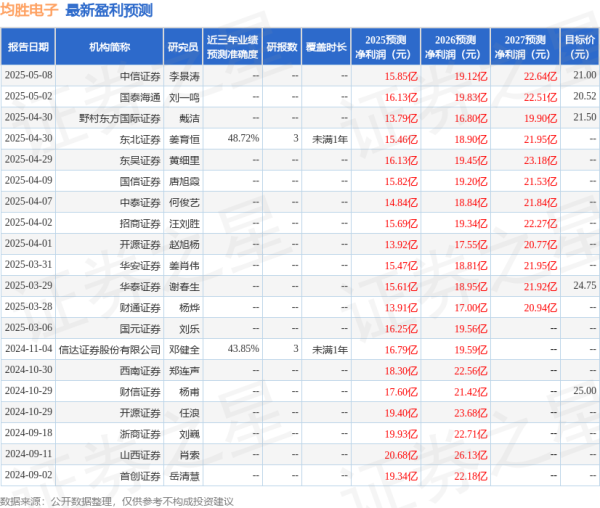 中博策略 国元证券：给予均胜电子买入评级