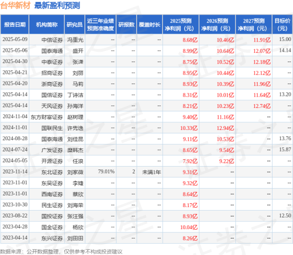 红太阳配资 天风证券：给予台华新材买入评级