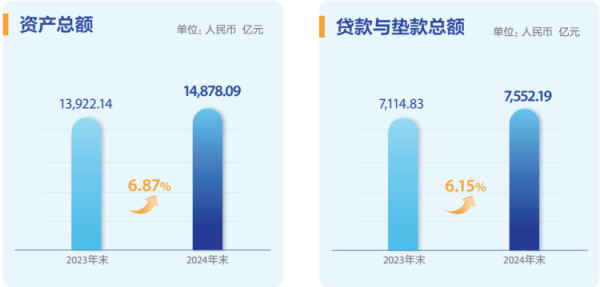 对对配 聚焦价值创造，上海农商银行实现投资价值与社会效益双丰收