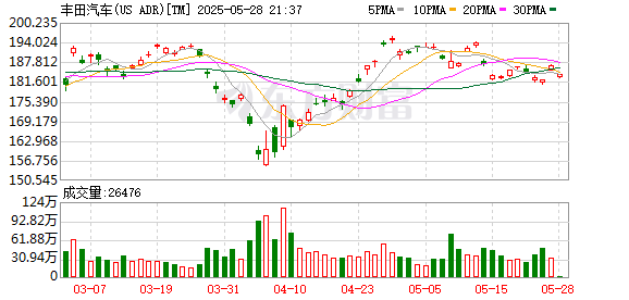 配先查 雷克萨斯发布官方易手车直营业务