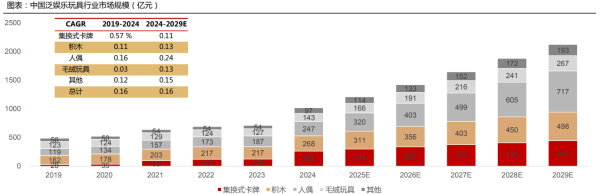 垒富配资 卡牌圈爆发！中国市场5年涨9倍 谁在收割年轻人钱包？