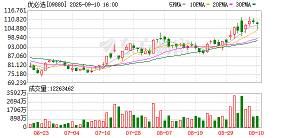 众团优配 优必选与Infini Capital达成10亿美元资本战略合作