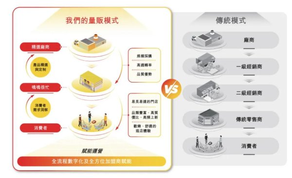 普汇网 鸣鸣很忙冲刺港股：半年营收281亿，门店16783家，盖过三只松鼠风头