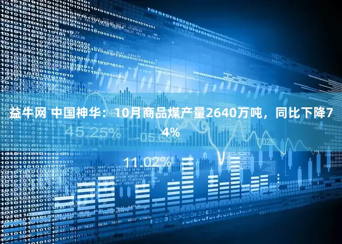 益牛网 中国神华：10月商品煤产量2640万吨，同比下降74%